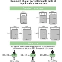 COSTWAY Couverture Pondérée Pour Adultes En 7 Couches,4,5KG 104 X 152CM Vert -Plaid et couverture Soldes 14053406 5
