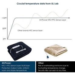 AICOK 180x130cm Couverture Chauffante Électrique , Flanelle Couvertures Chauffantes, Réchauffement De La Minuterie, Avec 6 Niveaux De Température,Protection Contre La Surchauffe,Nettoyable -Plaid et couverture Soldes 46223175 4