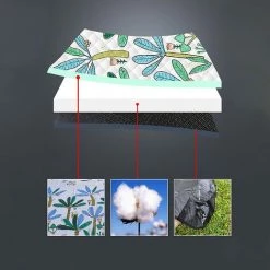AOUGO Couverture Tapis De Pique-Nique Imperméable 200x200 Lavable En Machine,natte De Plage Extérieur Pour 4-6 Personnes,Picnic Blanket Avec Poignée,Grande Taille,Matériaux à 3 Couches(Type 1) 9 AOUGO Couverture Tapis De Pique-Nique Imperméable 200x200 Lavable En Machine,natte De Plage Extérieur Pour 4-6 Personnes,Picnic Blanket Avec Poignée,Grande Taille,Matériaux à 3 Couches(Type 1) -Plaid et couverture Soldes 60281837 3