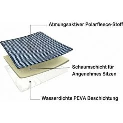 CLEGGFR Couverture De Pique Nique 200cmx200cm, Pique Nique, Couverture De Pique Nique, Couverture De Camping, Tapis De Pique Nique, Plage, Parc, Randonnée, Camping (bleu Cyan),LO-Ron -Plaid et couverture Soldes 63527889 2